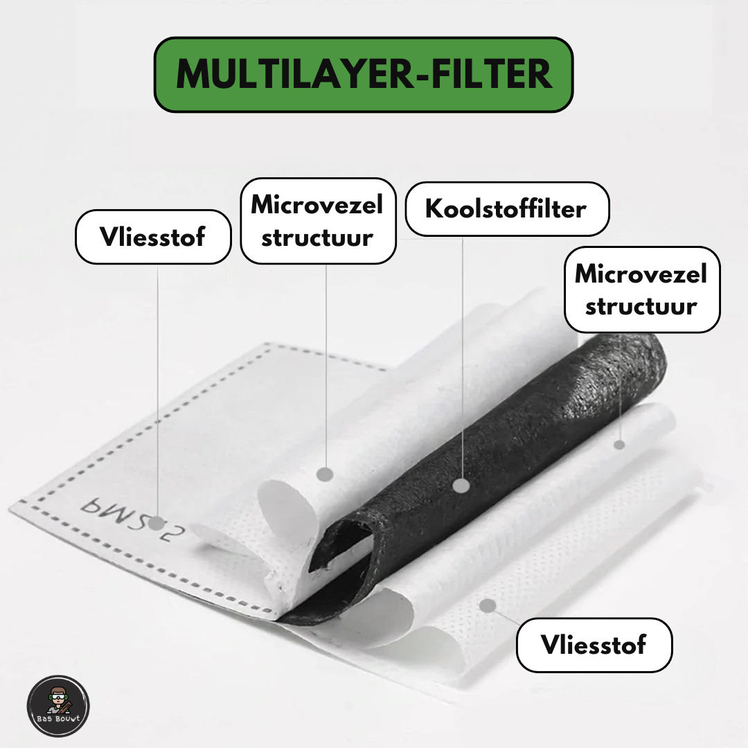 Full-Face Stofmasker